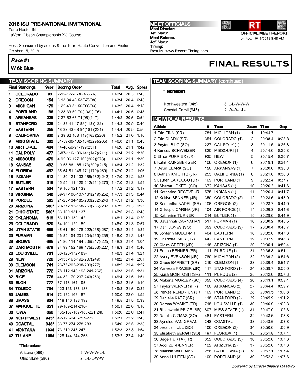 Results 2016 ISU Pre-National Invitational