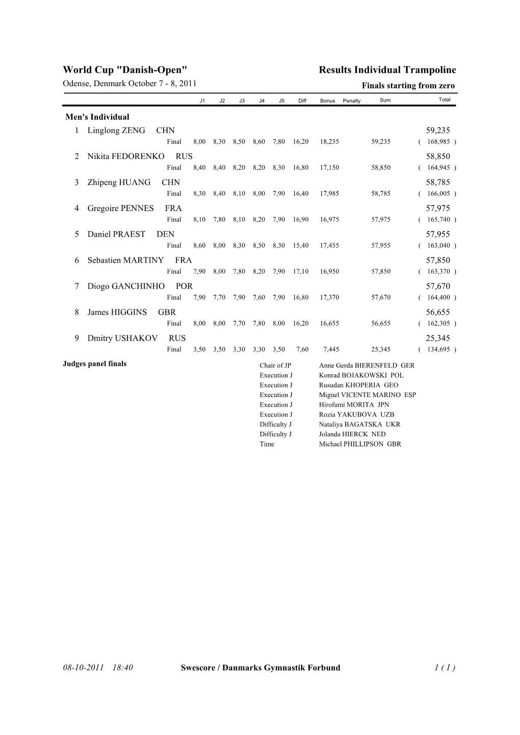 Resultat I1 Utskrift