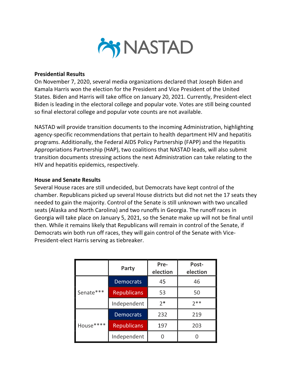 Presidential Results on November 7, 2020, Several Media Organizations