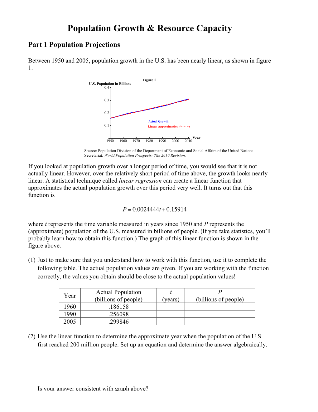 Population Growth & Resource Capacity