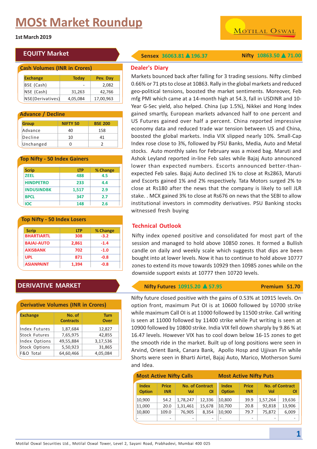 Most Market Roundup.Pmd