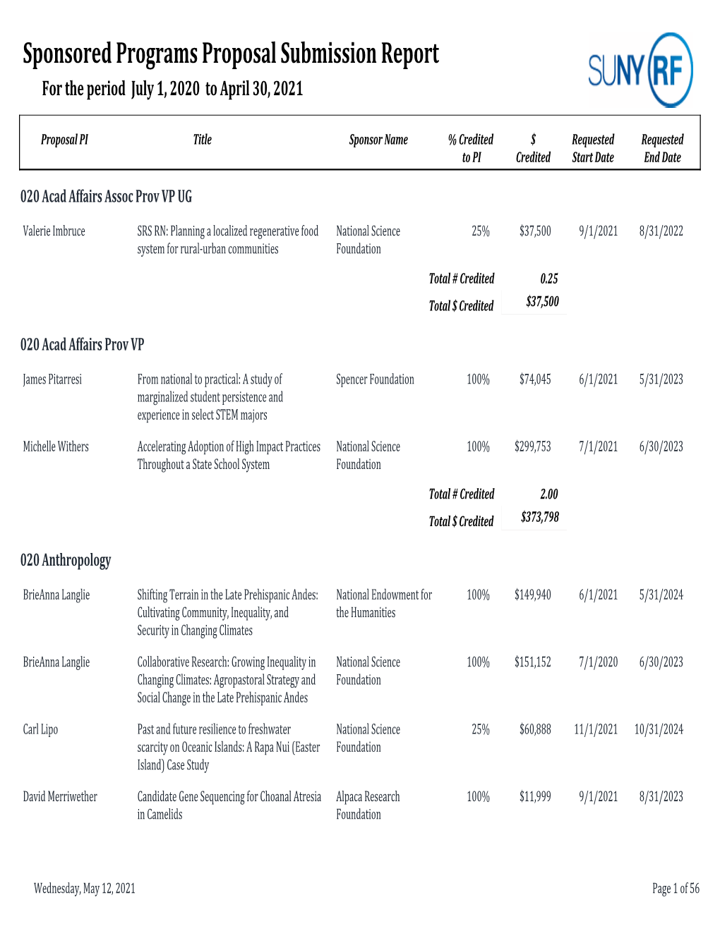 Sponsored Programs Proposal Submission Report for the Period July 1, 2020 to April 30, 2021