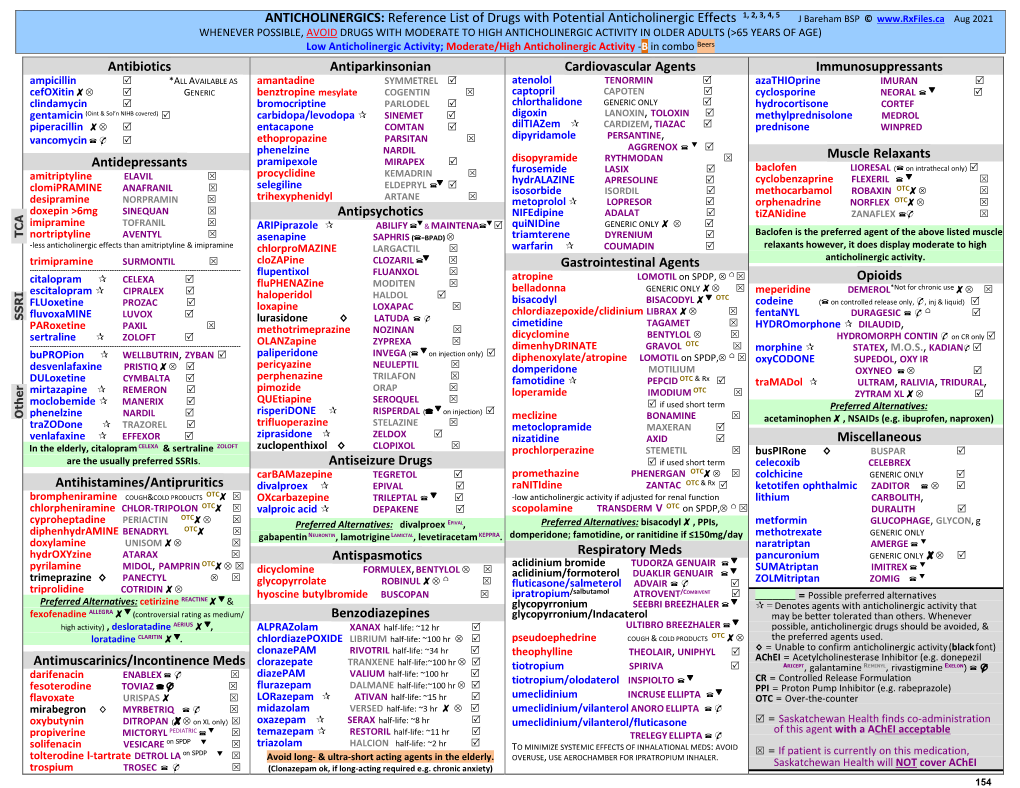 Reference List of Drugs with Potential Anticholinergic Effects 1, 2, 3, 4, 5