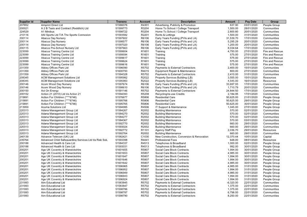 Supplier Id Supplier Name Transno Account Description