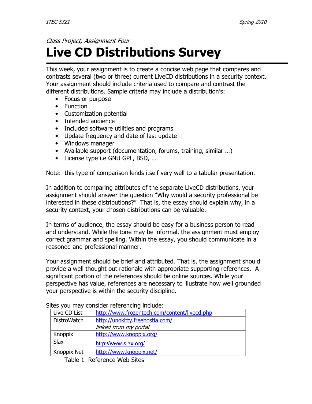 Live CD Distributions Survey