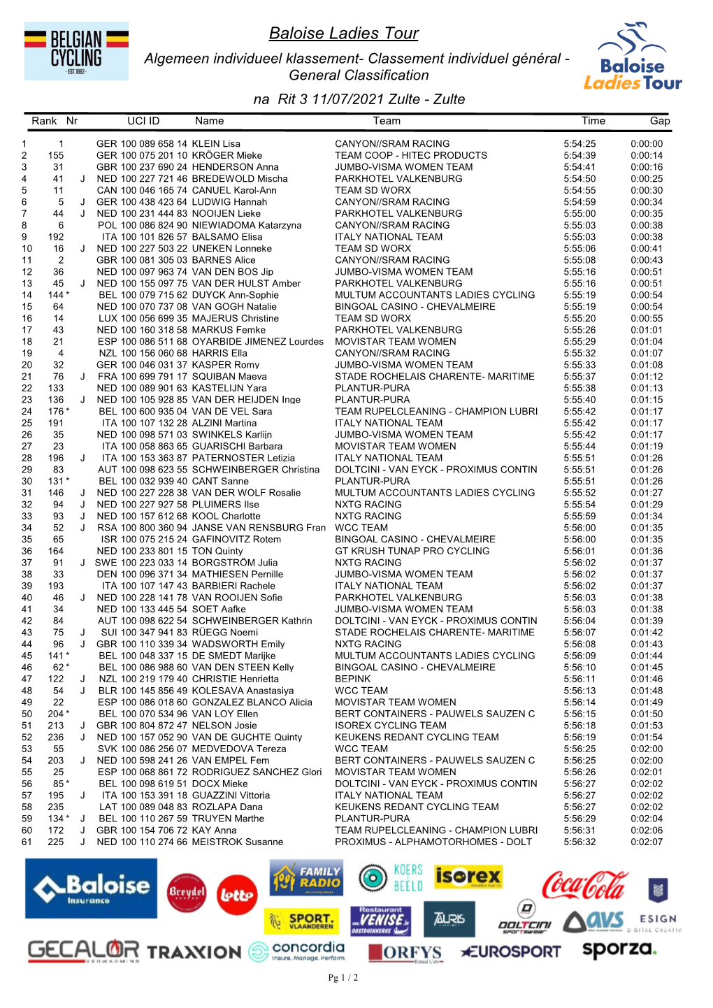 Baloise Ladies Tour