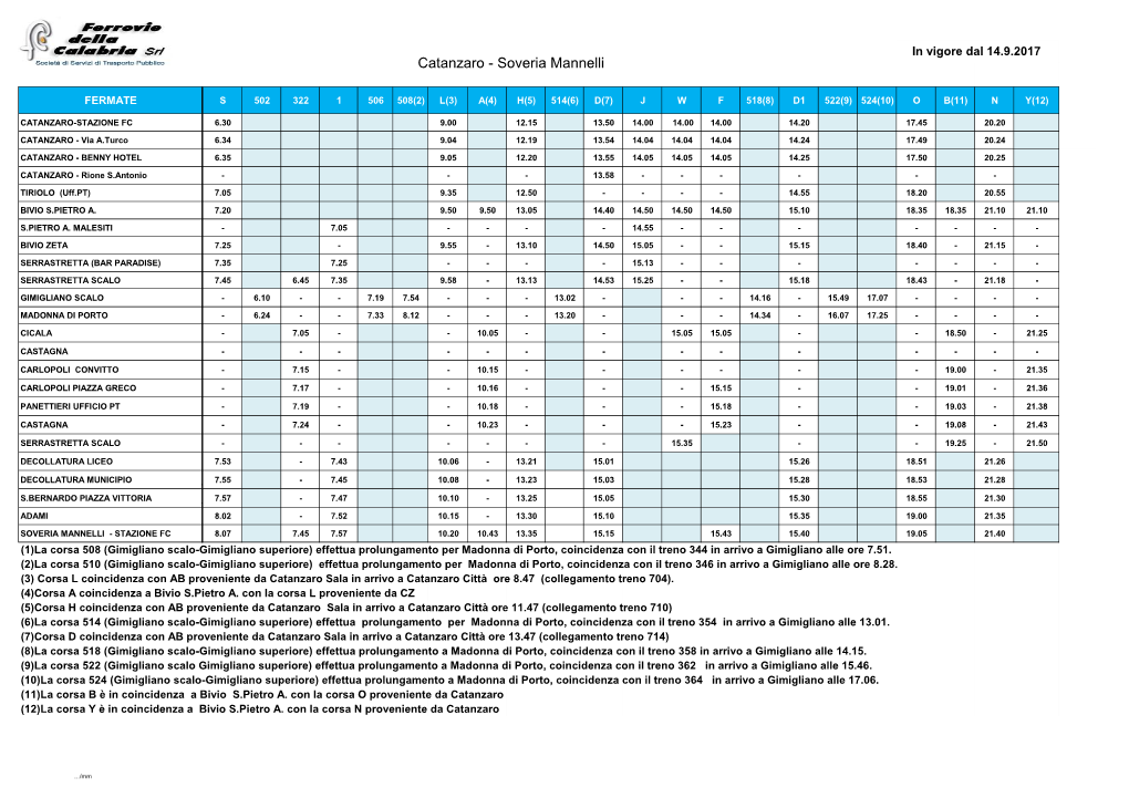 Catanzaro - Soveria Mannelli