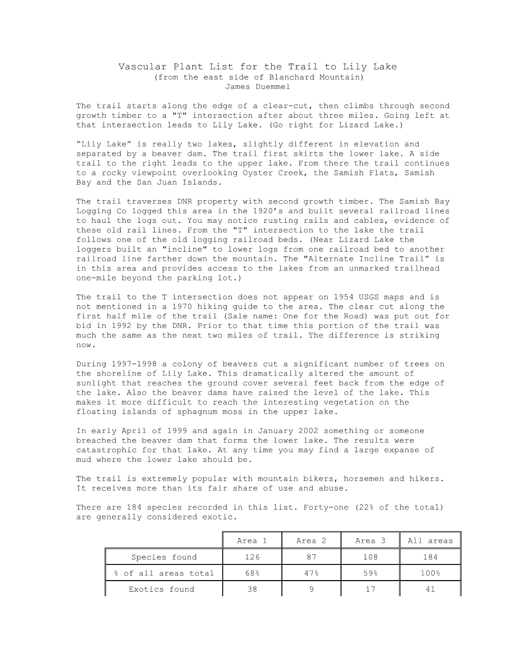 Vascular Plant List for the Trail to Lily Lake