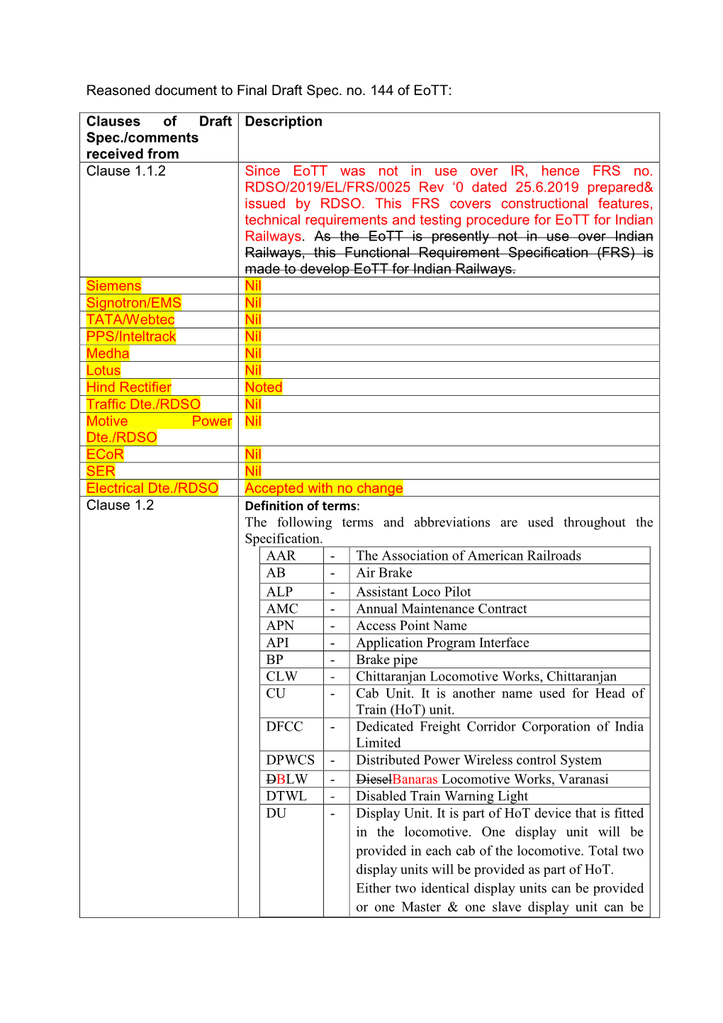 Reasoned Document to Final Draft Spec. No. 144 of Eott: Clauses Of