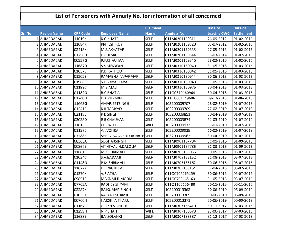 List of Pensioners with Annuity No. for Information of All Concerned