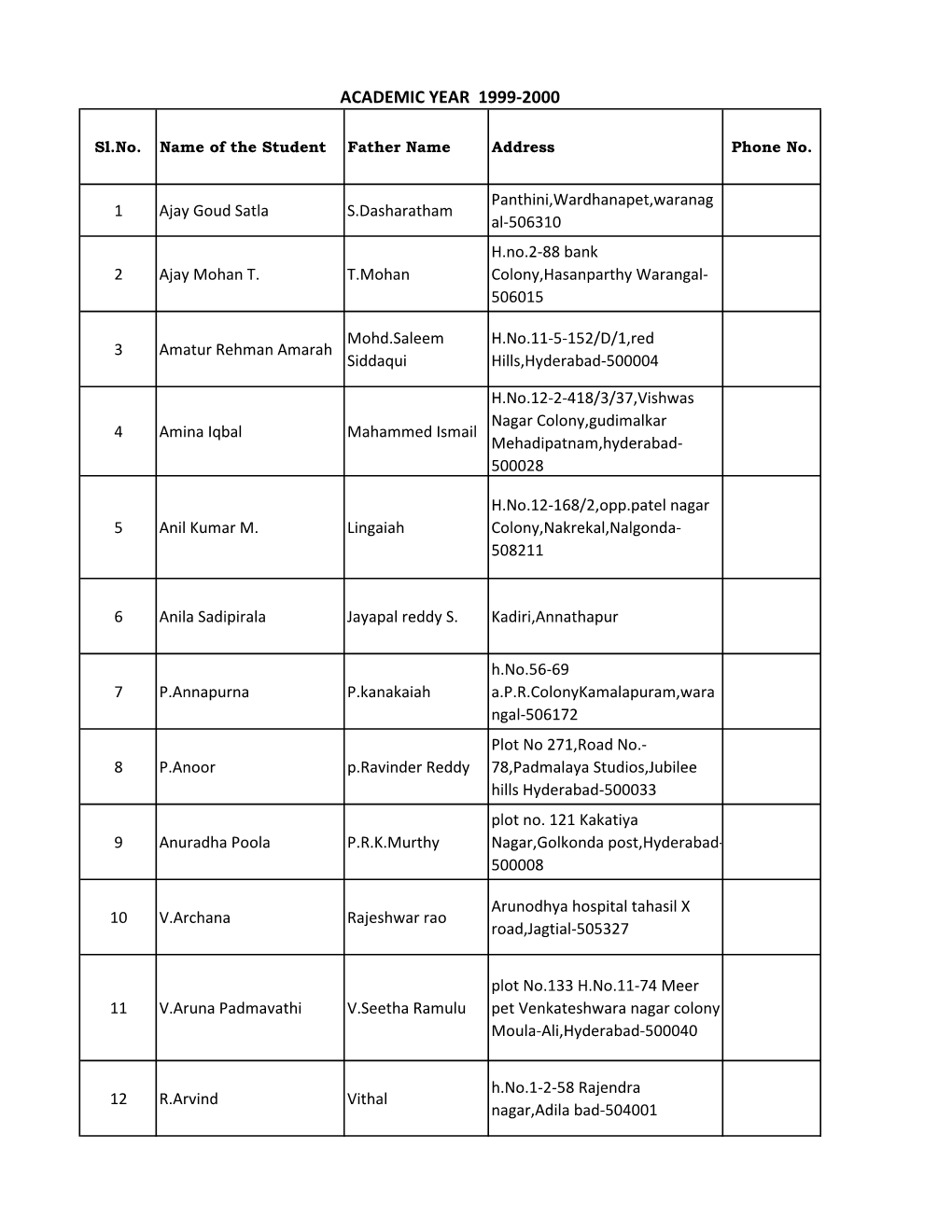 Academic Year 1999-2000