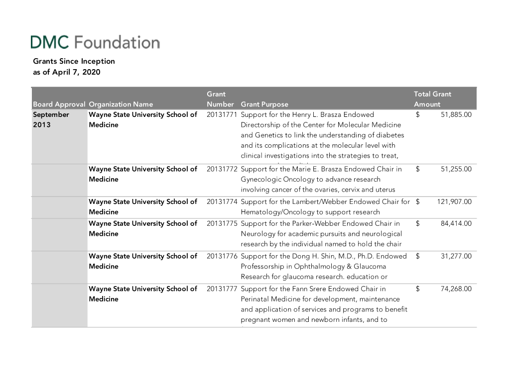 DMC Grants Since Inception.Xlsm