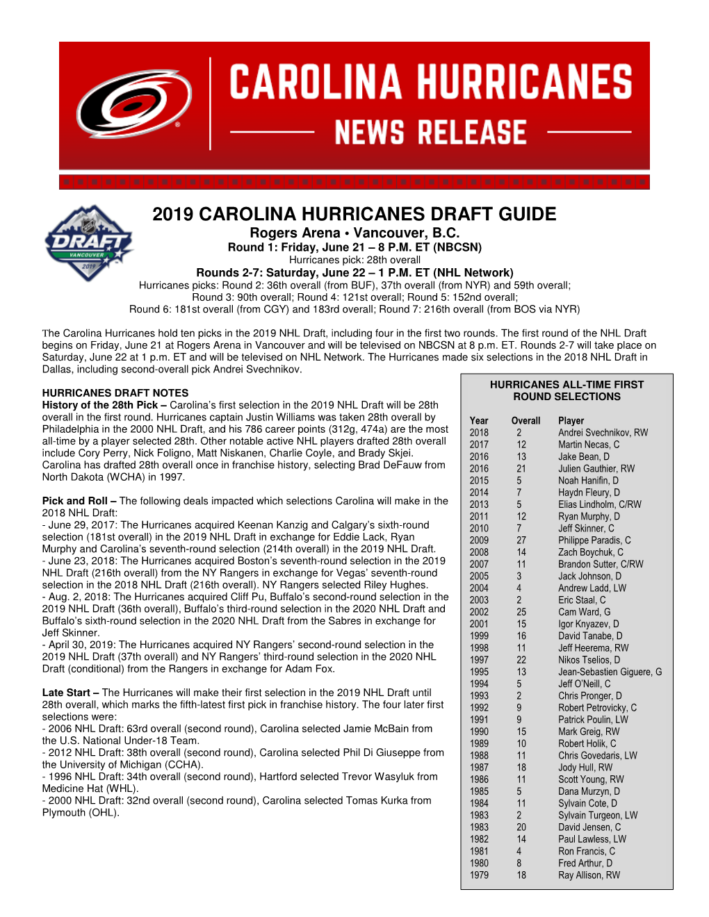 2019 CAROLINA HURRICANES DRAFT GUIDE Rogers Arena • Vancouver, B.C