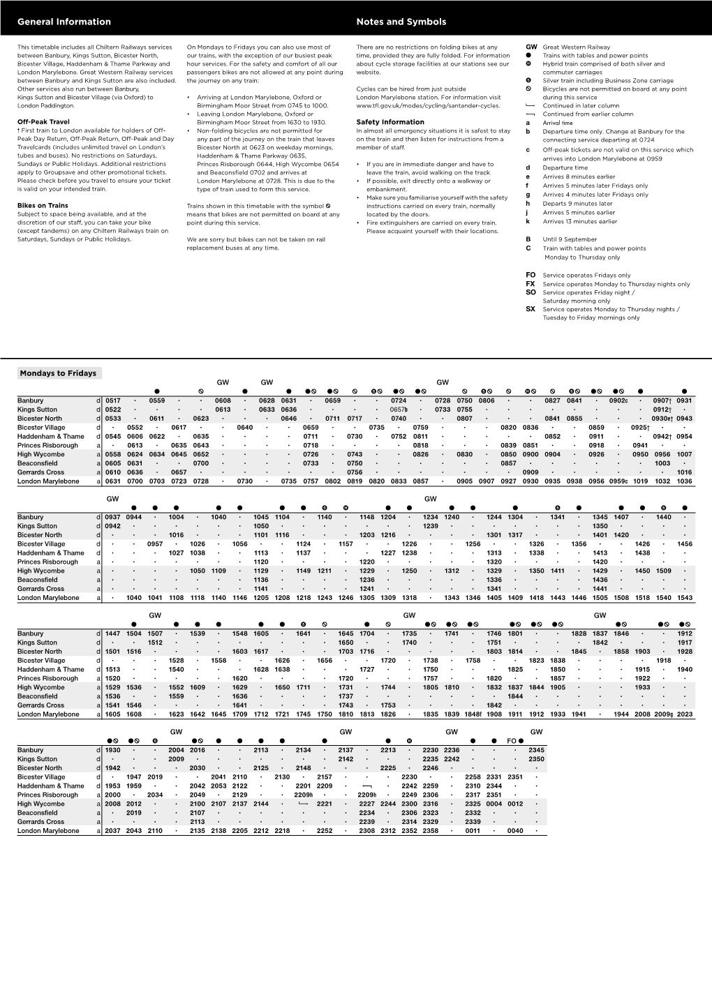 General Information Notes and Symbols