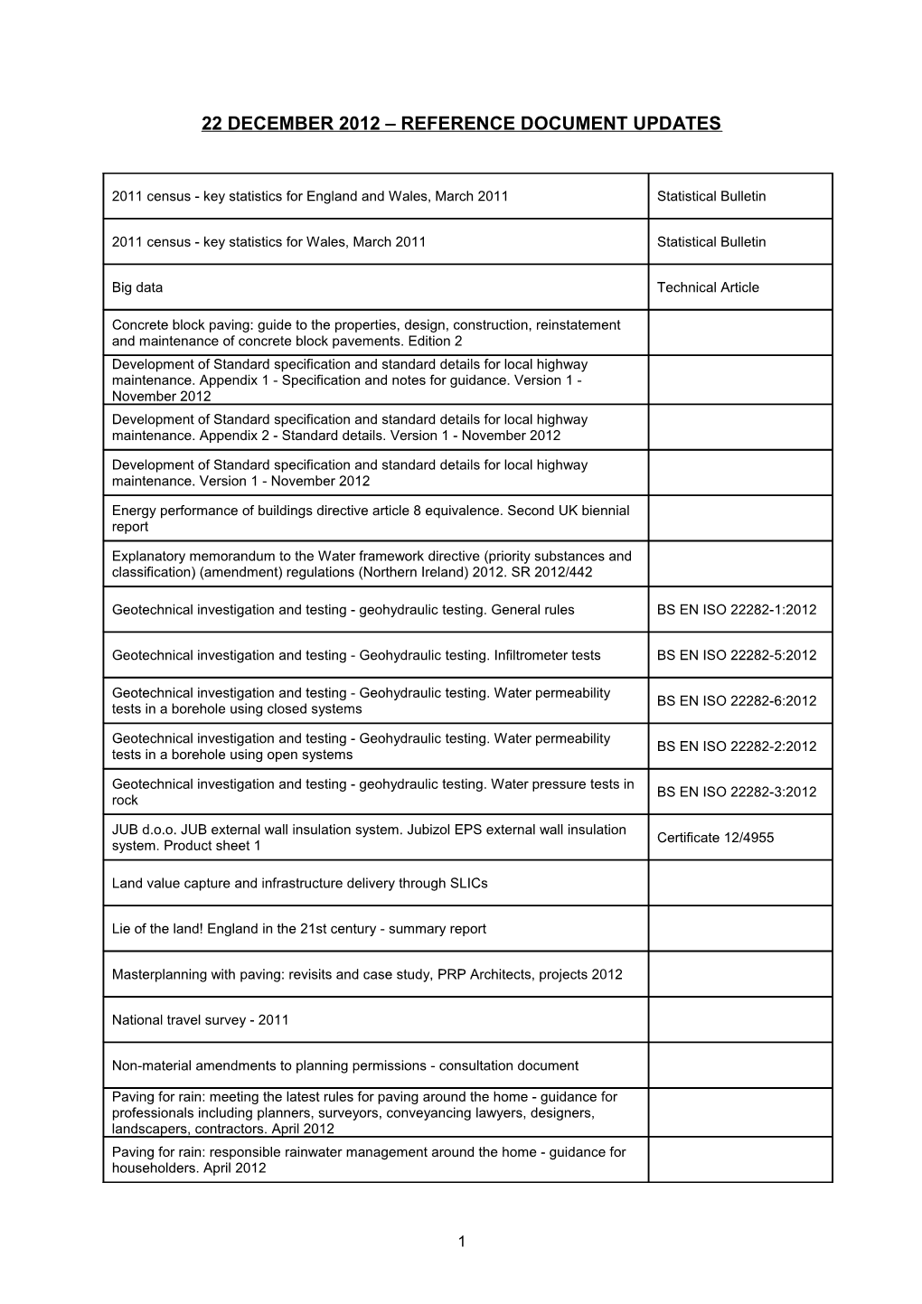 Acoustics - Laboratory Measurement of Sound Insulation of Building Elements s1