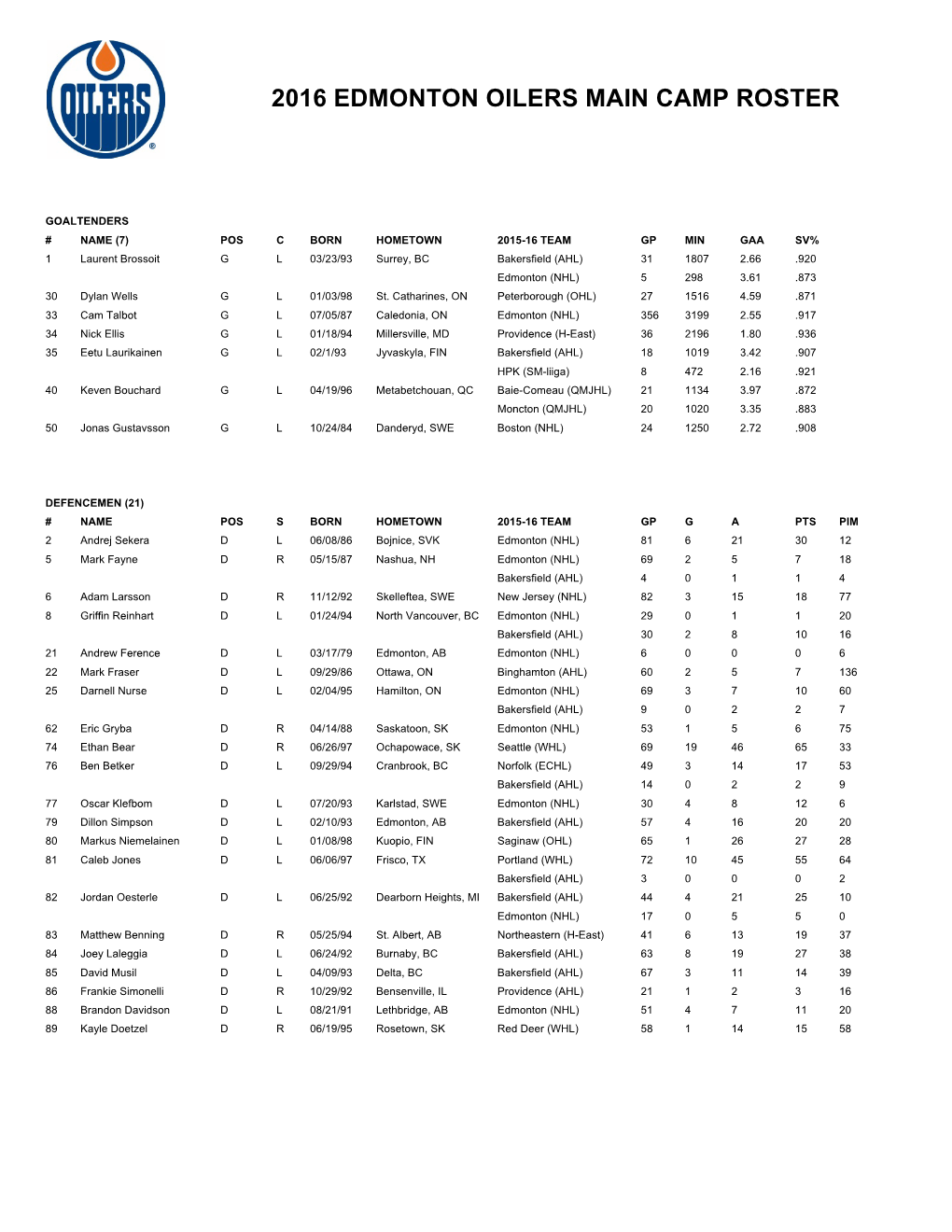 2016 Edmonton Oilers Main Camp Roster