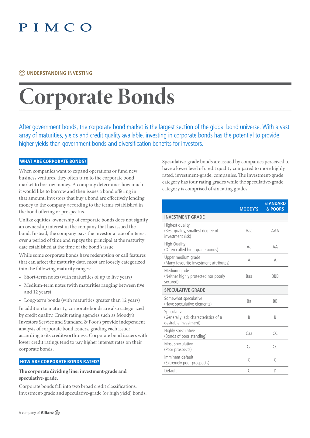 Corporate Bonds