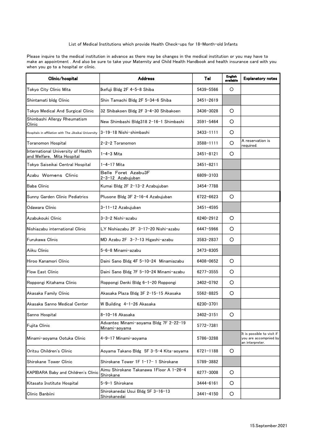 Tokyo City Clinic Mita Ikefuji Bldg 2F 4-5-8 Shiba 5439-5566 Shintamati