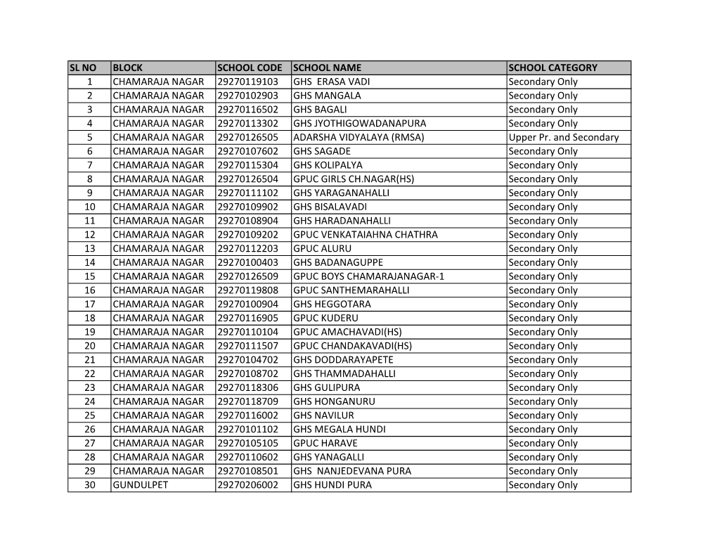 SCHOOL LIST.Xlsx Manu.Xlsx