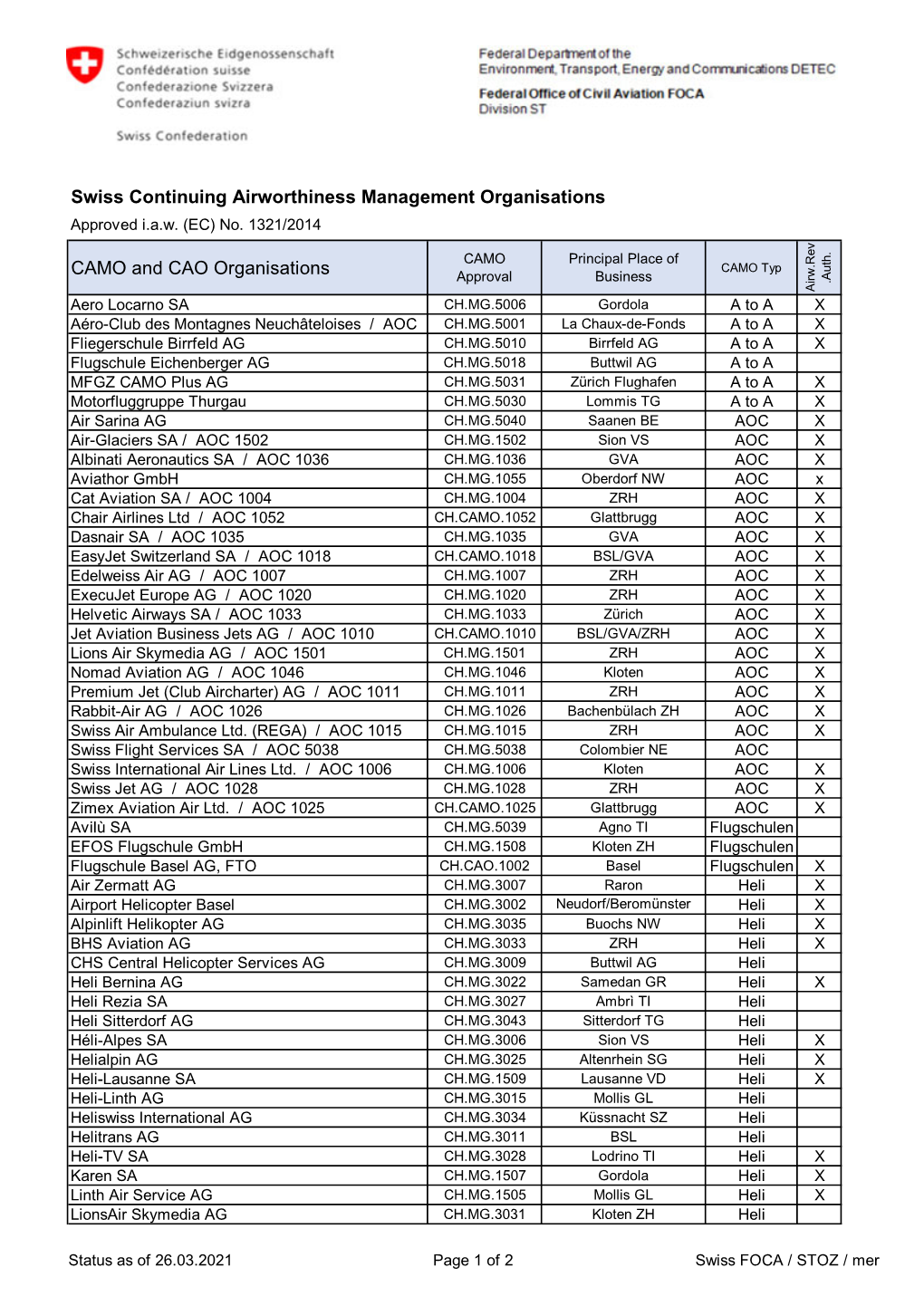 Approved Organisations CH