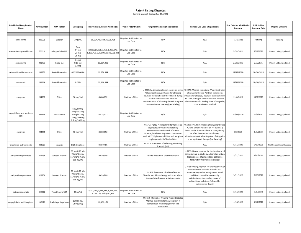 Orange Book Patent Listing Dispute List