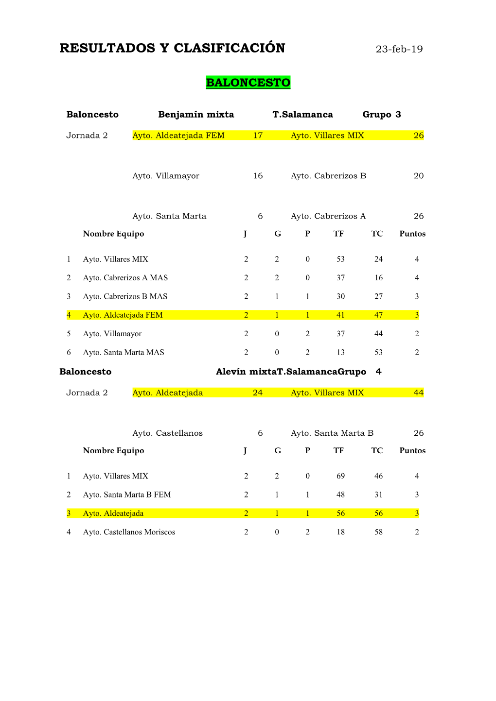 RESULTADOS Y CLASIFICACIÓN 23-Feb-19