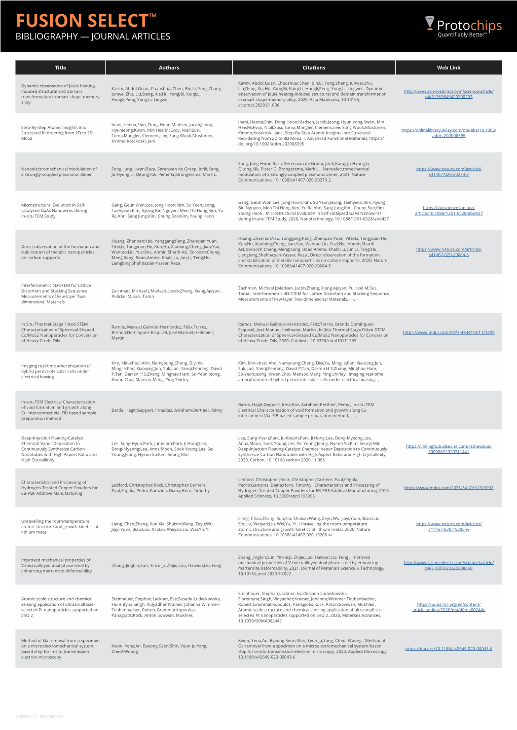 Atmosphere Bibliography