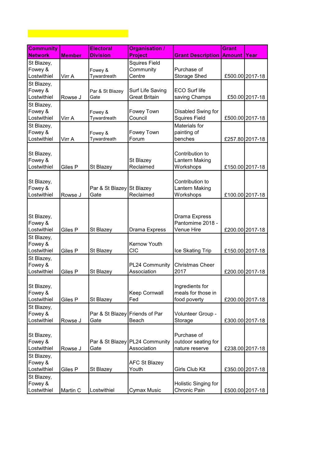 Community Network Member Electoral Division Organisation / Project Grant Description Grant Amount Year St Blazey, Fowey & Lo