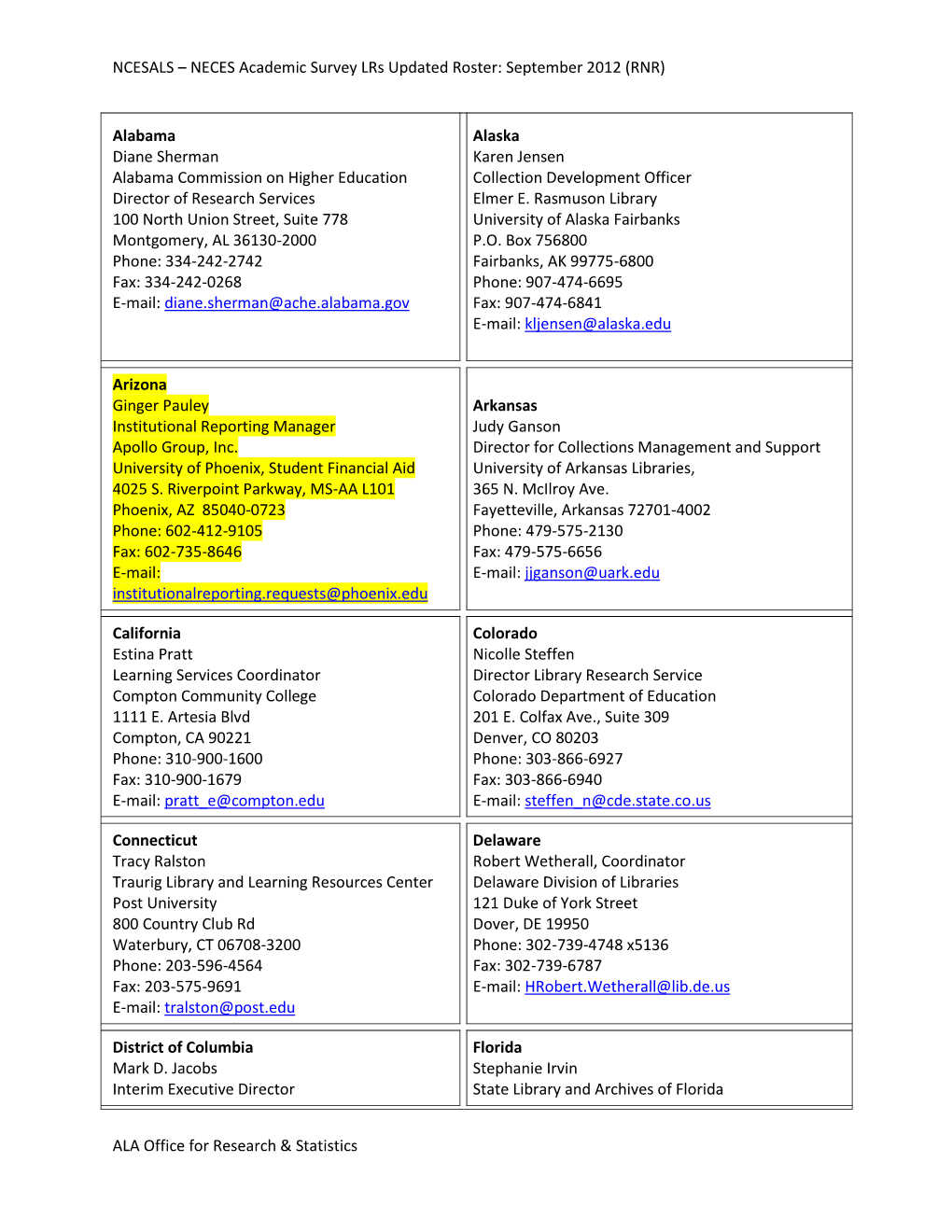 NCESALS – NECES Academic Survey Lrs Updated Roster: September 2012 (RNR) ALA Office for Research & Statistics Alabama Dian