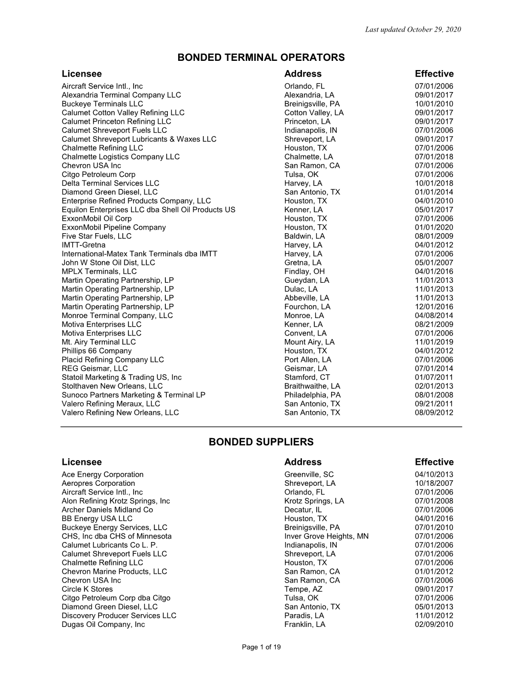 List of Bonded Gasoline Dealers As of March 31, 1998