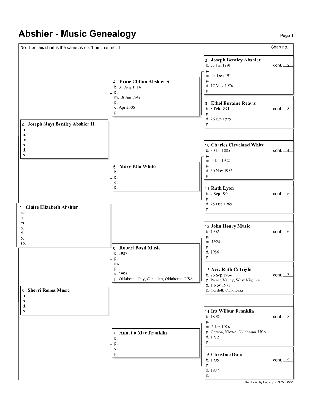 Abshier - Music Genealogy Page 1