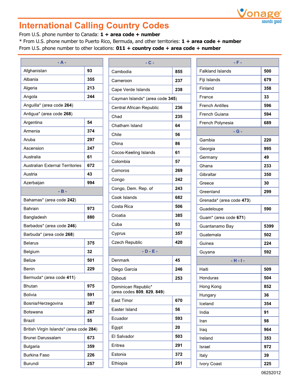 International Calling Country Codes from U.S