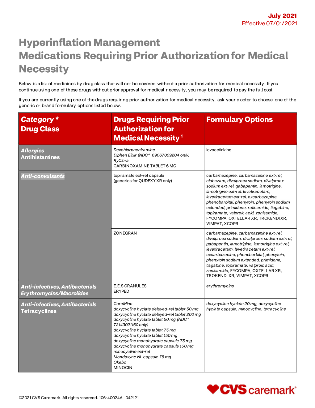 Hyperinflation Management Medications Requiring Prior Authorization for Medical Necessity