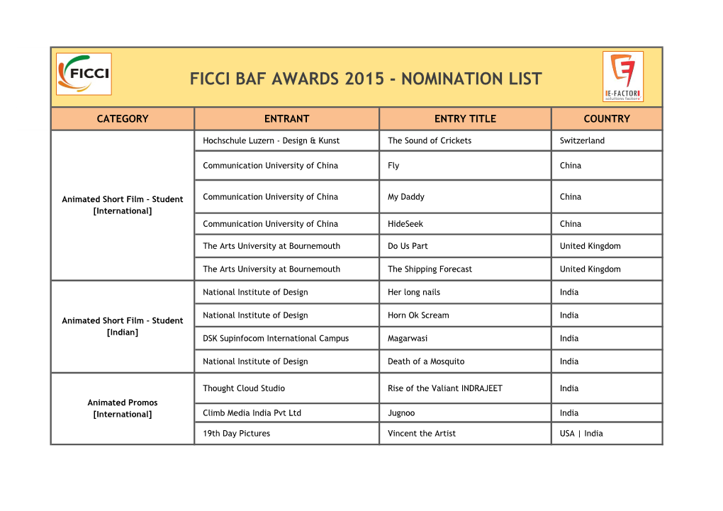 Ficci Baf Awards 2015 - Nomination List