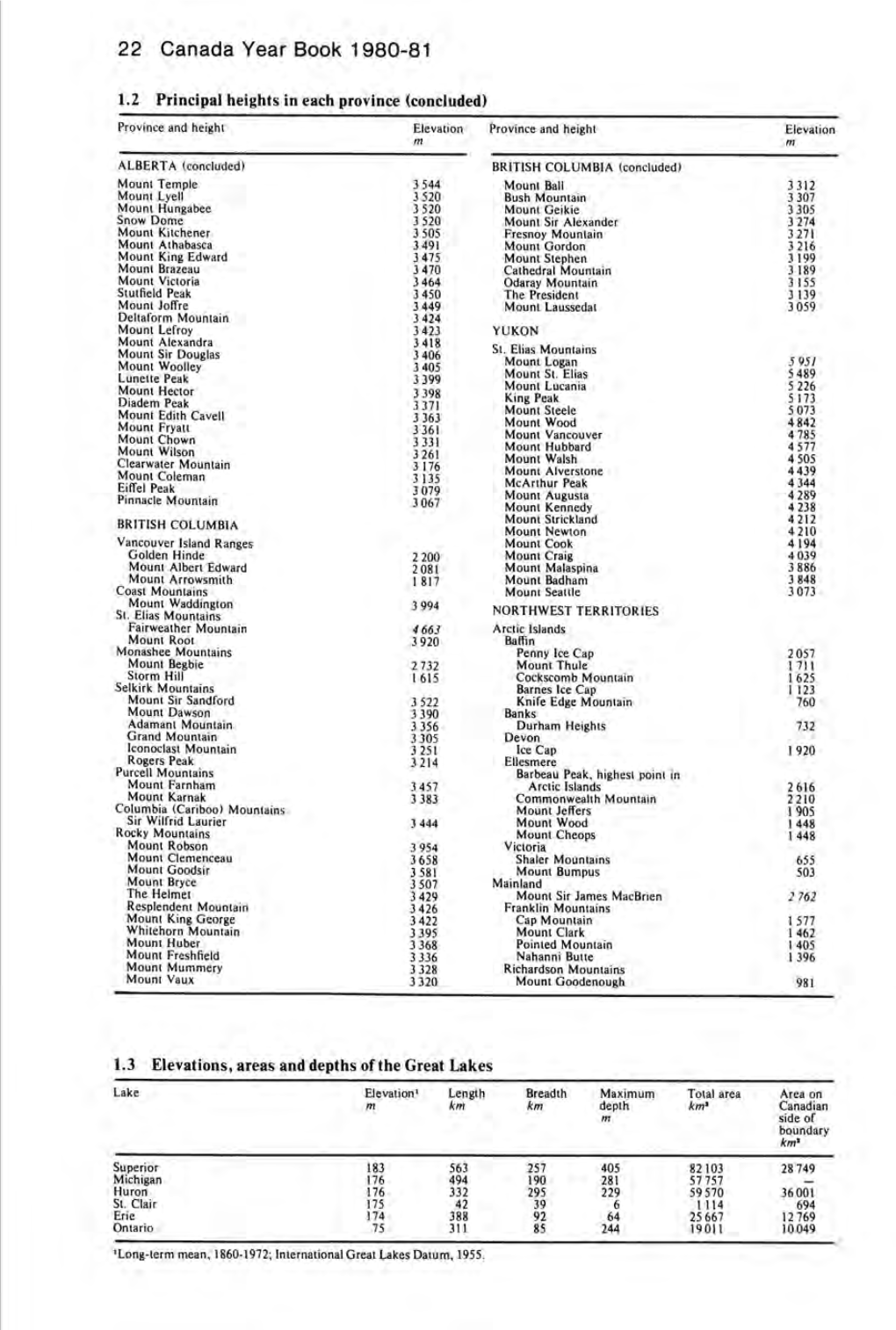 22 Canada Year Book 1980-81 1.2 Principal Heights in Each Province