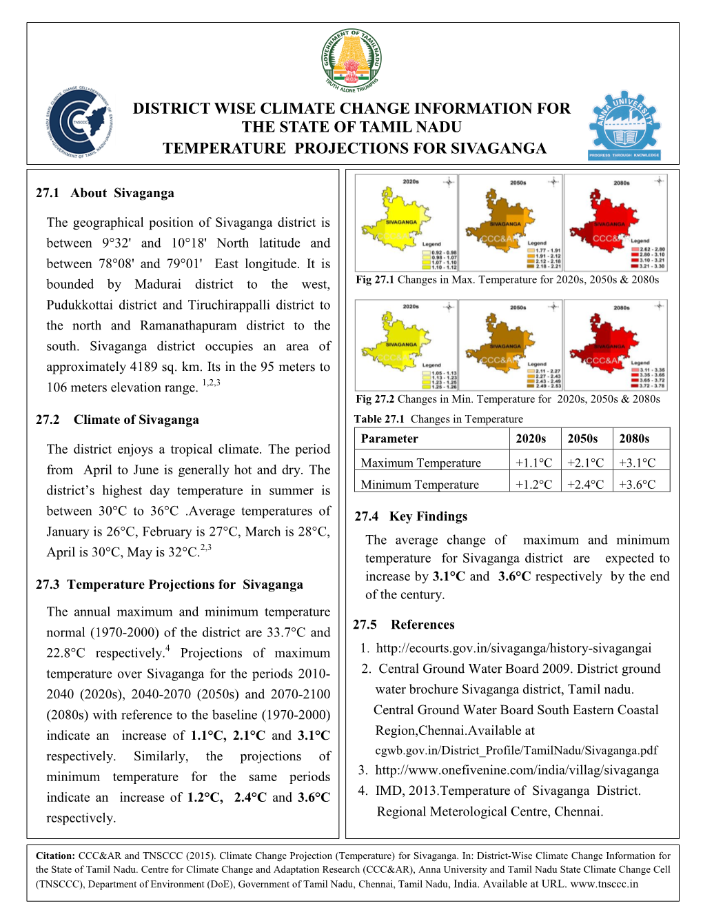 Sivagangai Temperature Over Sivaganga for the Periods 2010- 2