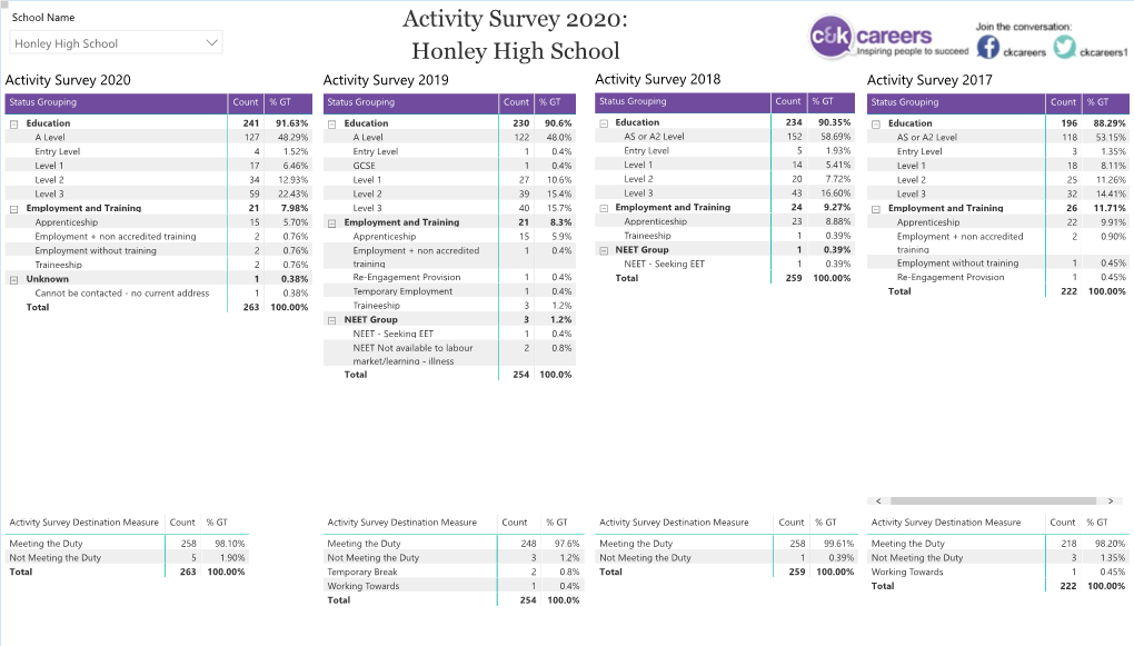 Honley High School  Honley High School Activity Survey 2020 Activity Survey 2019 Activity Survey 2018 Activity Survey 2017