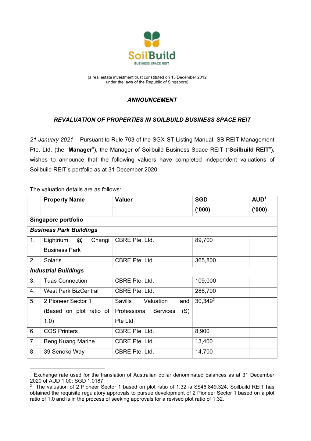 Pursuant to Rule 703 of the SGX-ST Listing Manual, SB REIT Management Pte