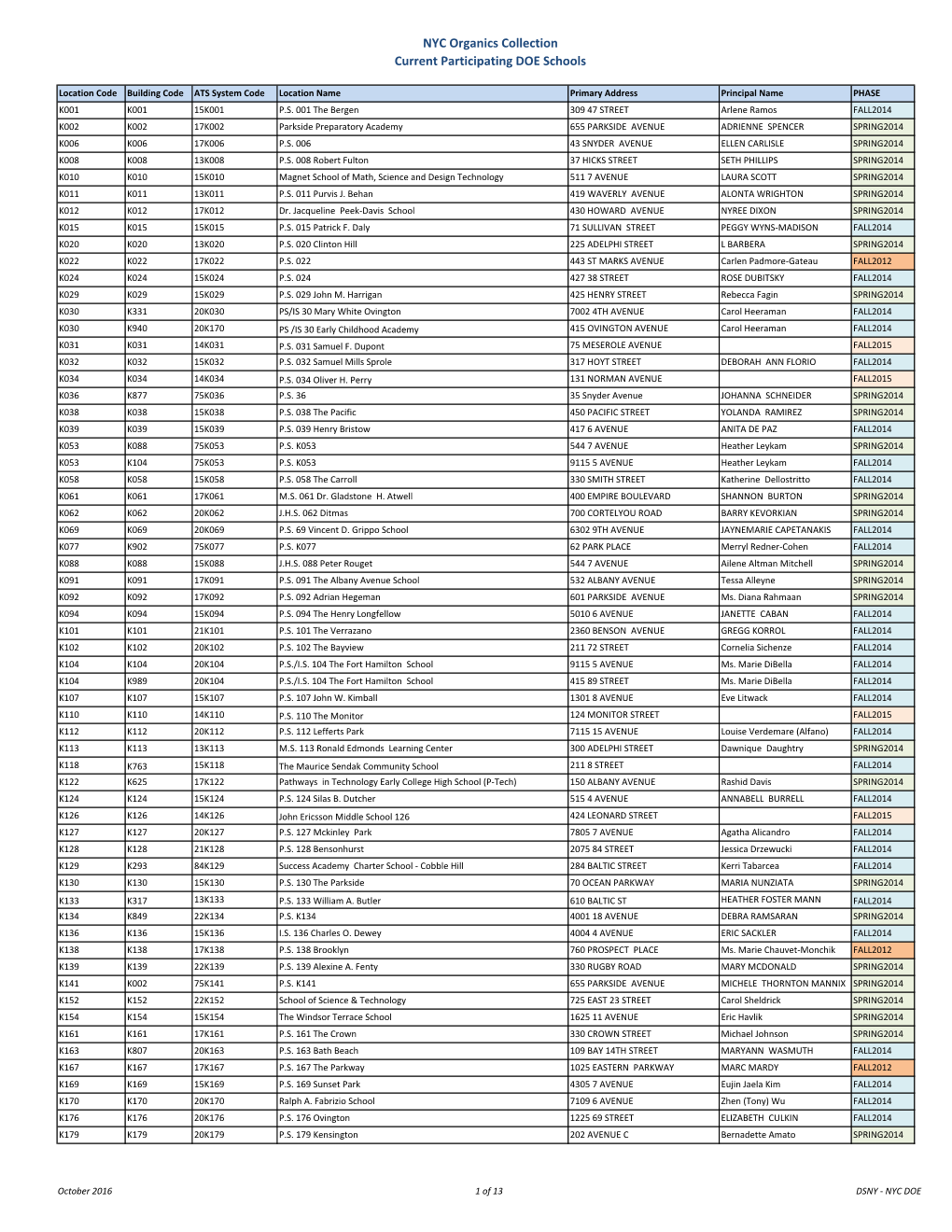 NYC Organics Collection Current Participating DOE Schools