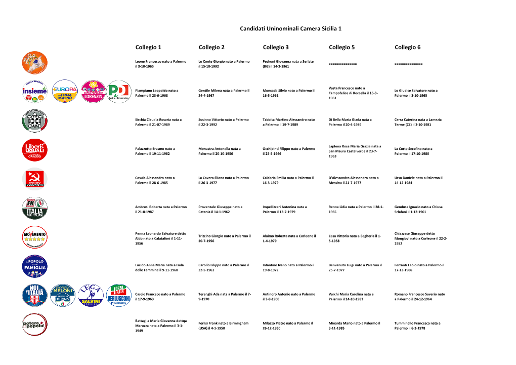 Candidati Uninominali Camera Sicilia 1