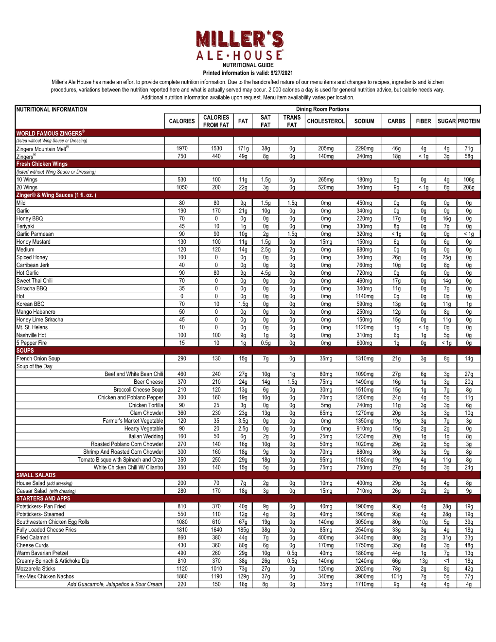 Nutritional Information Calories Calories from Fat