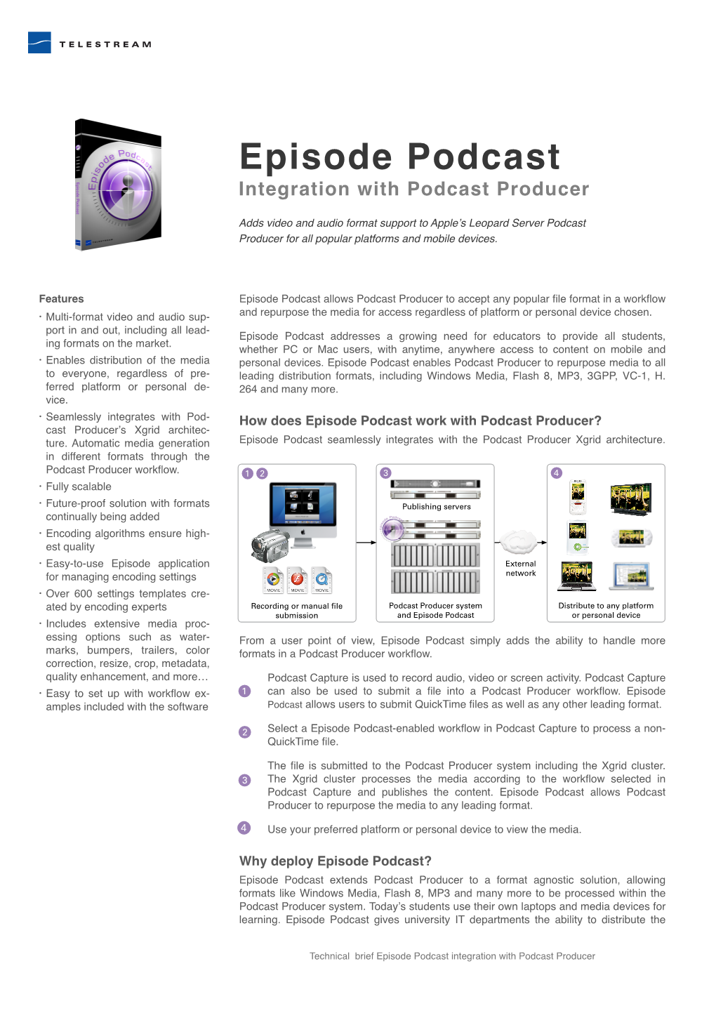 Episode Podcast Tech Brief