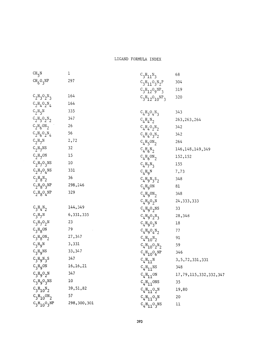 LIGAND FORMULA INDEX CH5N 1 C3hlln3 68 CH603NP Z97 C3hll