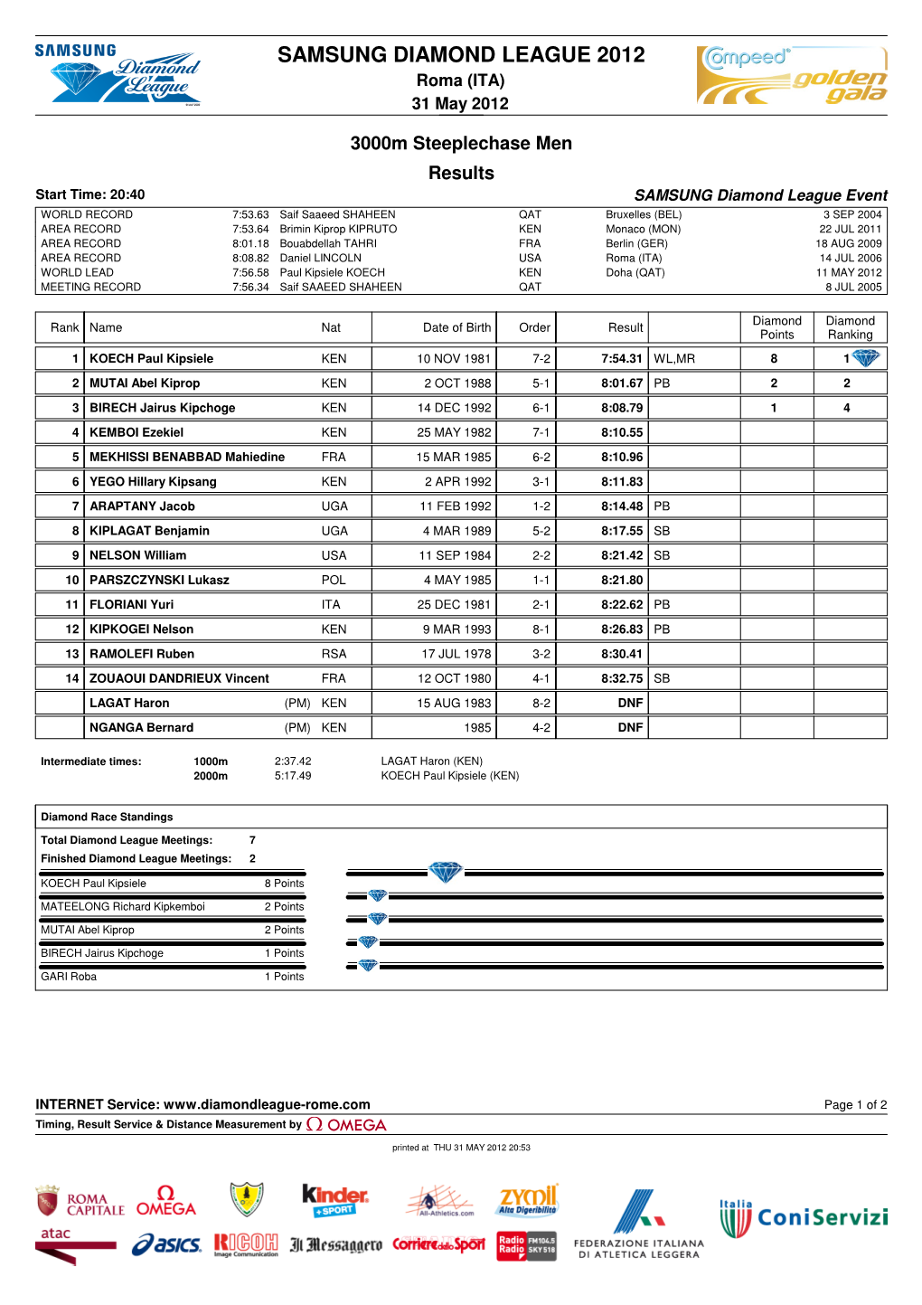 SAMSUNG DIAMOND LEAGUE 2012 Roma (ITA) 31 May 2012