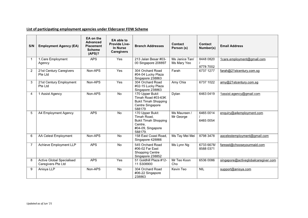 List of Participating Employment Agencies Under Eldercarer FDW Scheme