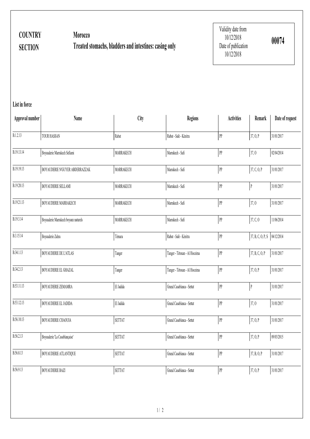 Casing Only Date of Publication 10/12/2018