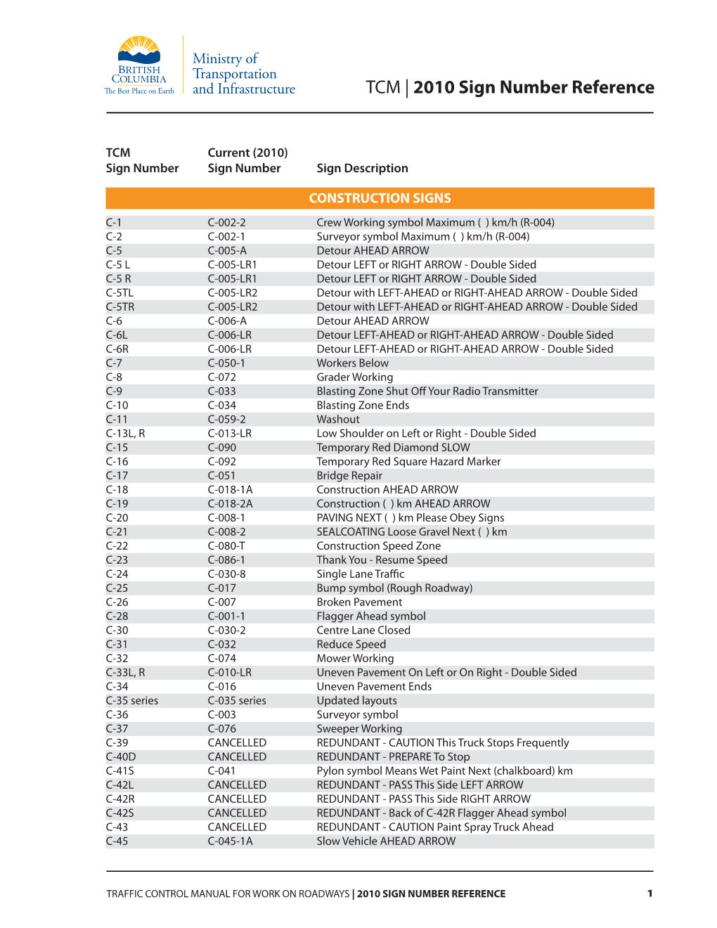 2010 Sign Number Reference for Traffic Control Manual