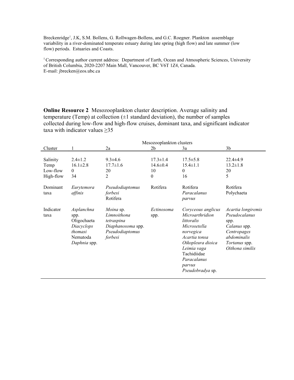 Table 3 Mesozooplankton and Microplankton NMDS Environmental Variables with Correlations