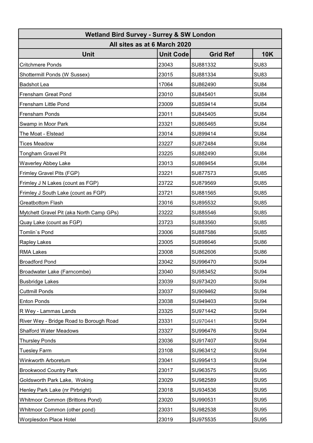 Unit Unit Code Grid Ref 10K Wetland Bird Survey