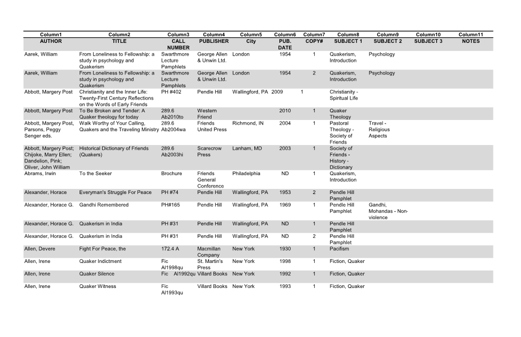Column1 Column2 Column3 Column4 Column5 Column6 Column7 Column8 Column9 Column10 Column11 AUTHOR TITLE CALL PUBLISHER City PUB